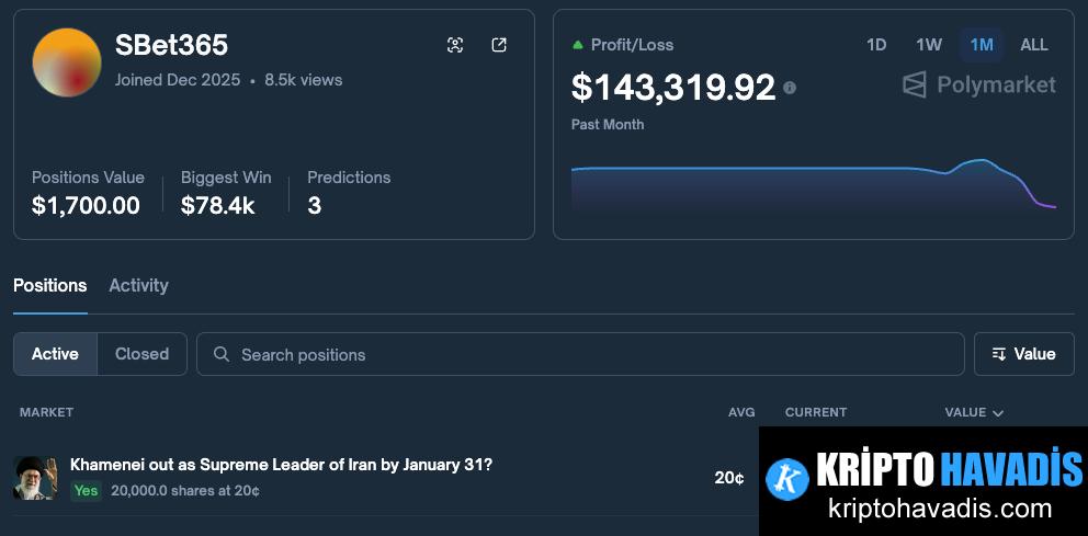Polymarket’in Reform Çağrılarıyla Artan Tartışmalar
