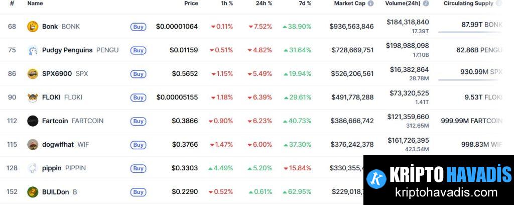 Solana Ekosisteminde Stablecoin ve Memecoin Ateşi: Piyasa Dinamikleri ve Kurumsal İlgi