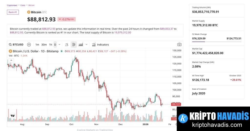 Strateji’nin Bitcoin Avcısının Son Hamlesi: Bilanço Büyütme ve Piyasa Analizi