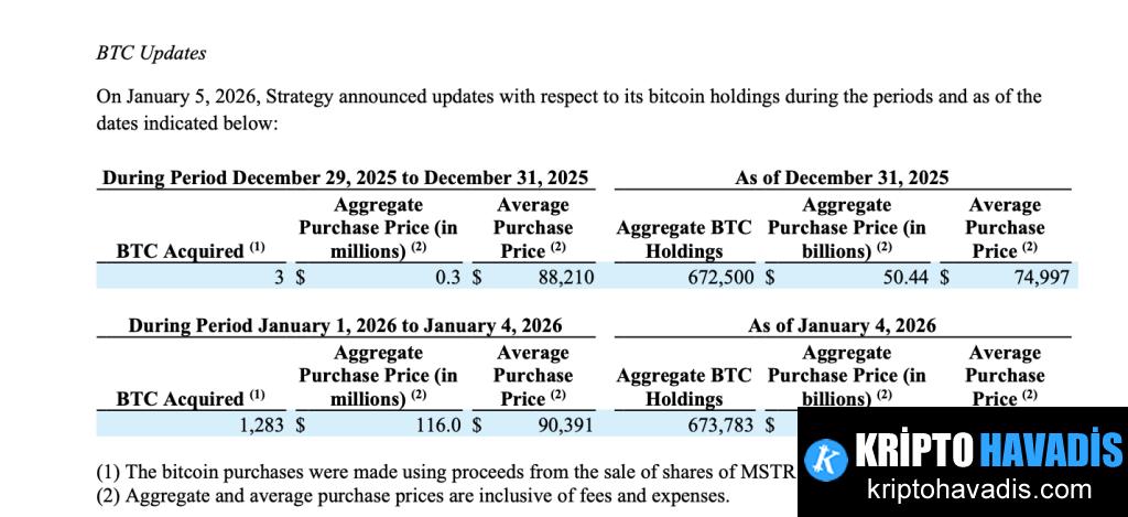USD Rezervleri $2.25 Milyar’a Ulaştı