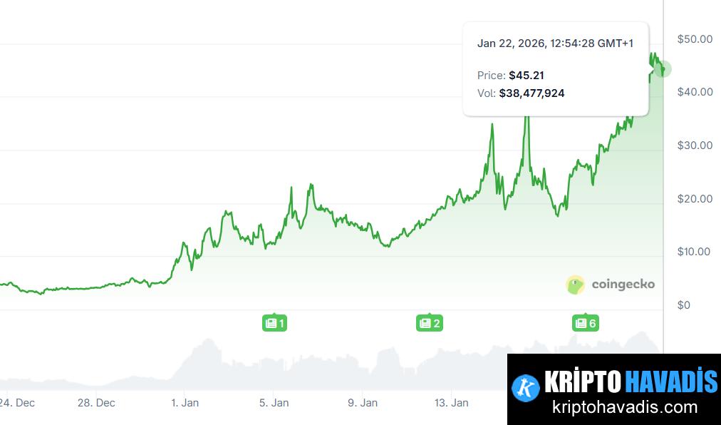 Tron ve River İş Birliği: Justin Sun’ın 8 Milyon Dolarlık DeFi Yatırımı ve Ağ Entegrasyonunun Getirdiği Görünüm