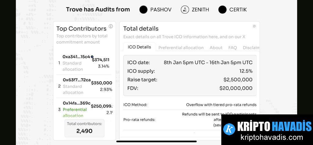 Polymarket Kayıpları ve Son Dakikadaki Endişeler