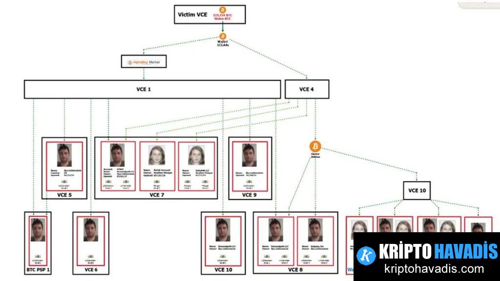 Trump’un Kripto Krizinden Serbest Bırakılan Ilya Lichtenstein'ın Gölgesinde Yeni Bir Başlangıç