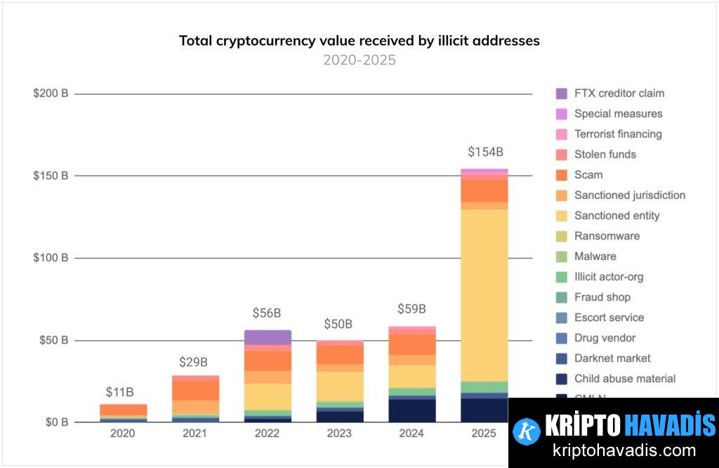 Uluslararası Dolandırıcılık Ağı: Kripto Cümbüşüyle 1 Milyar Doların İzini Sürmek