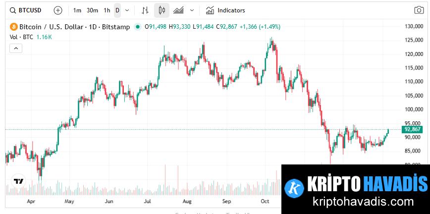 Venezuela Crisis Shaping the Calm in Bitcoin Markets: Market Data and Cautious Waiting