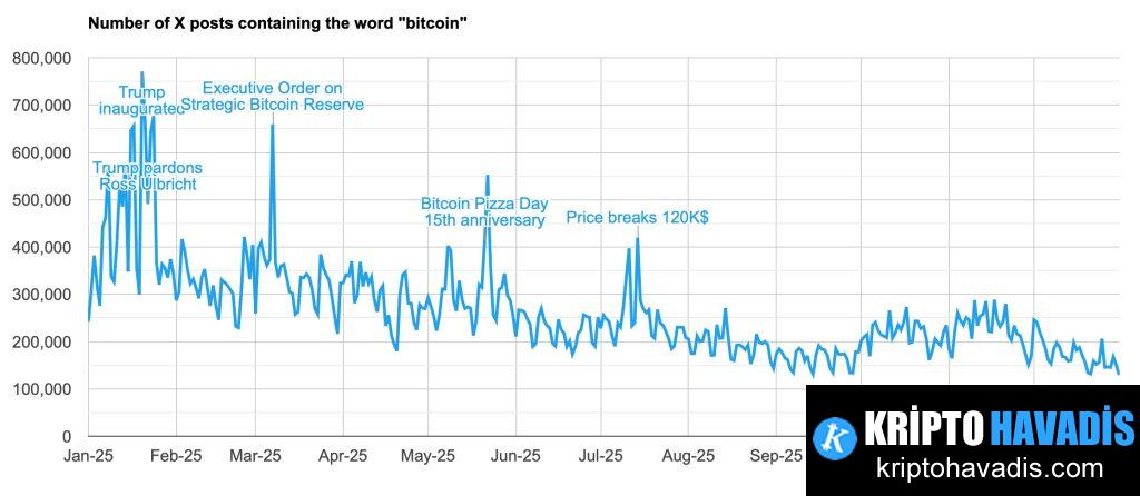 X'in Starterpacks Özelliği: Yeni Kullanıcılar İçin Kişisel İçerik Önerileri ve Kripto İçerik Zırhlaması
