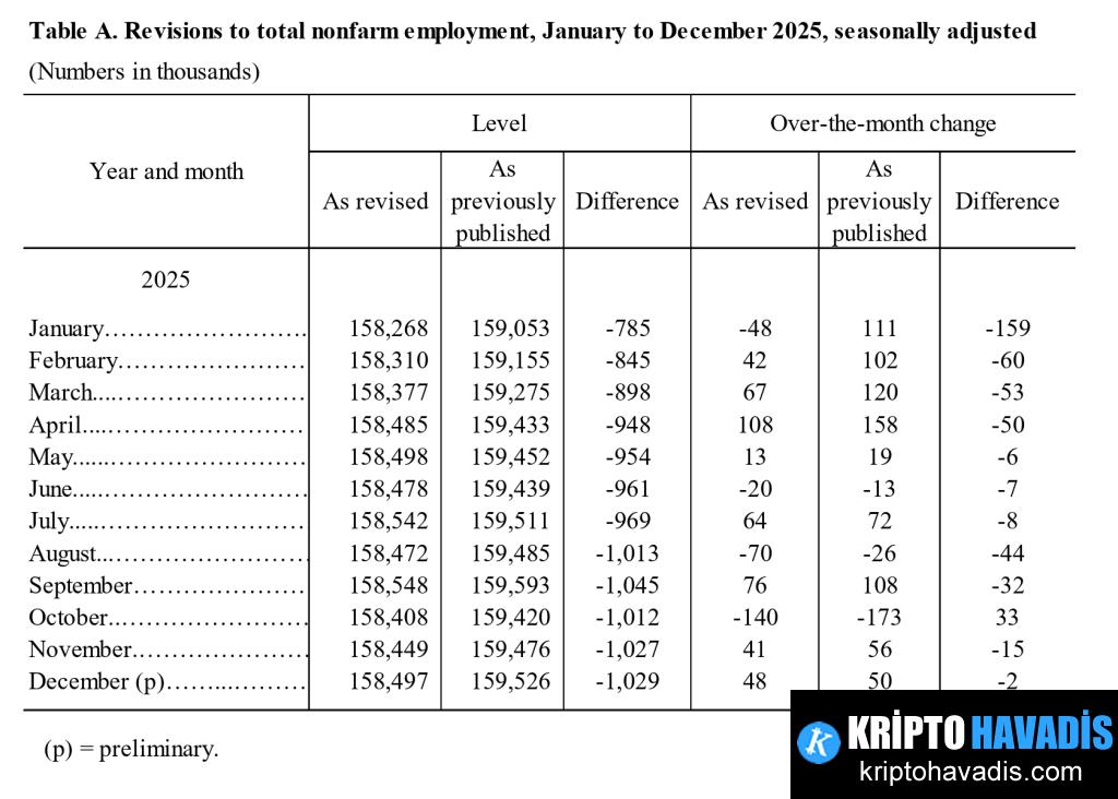 Bitcoin Fiyatı İçin Bu Ne Anlama Geliyor?