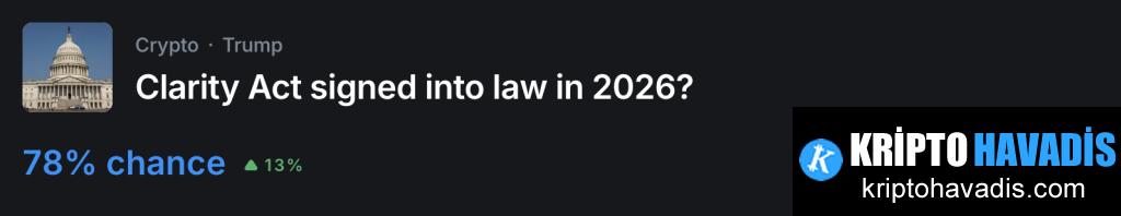 CLARITY Yasası Hakkında ABD İçindeki Rüzgar: Kesinleşme Yolunda Son Adımlar ve XRP İçin Potansiyel Etkiler
