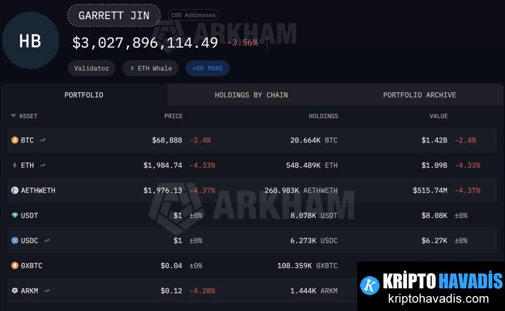 Büyük Satış Başlıyor mu?