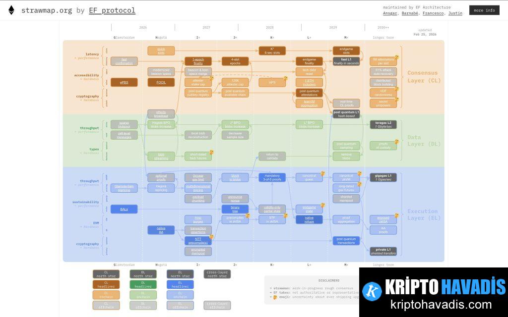 Strawmap ve L1’nin Hız Denklemi