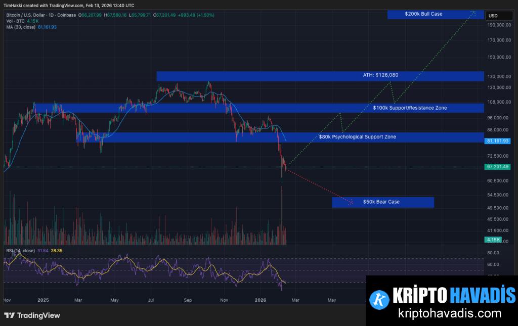 Is the Institutional Base Collapsing?