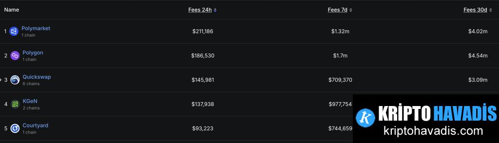 Ücret Değişiminin Arkasındaki Nedeni Anlamak
