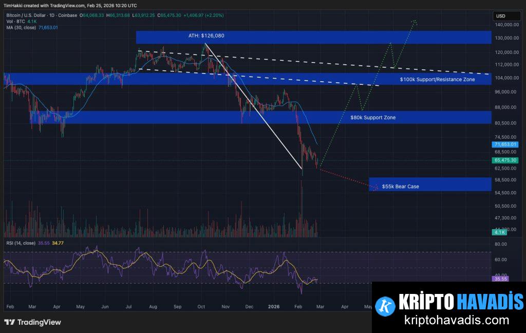 Trump’tan Ekonomik Vurgu ve Bitcoin Üzerindeki Kısa Vadeli Etkileri: 64.5k ile 67.5k Aralığına Yükseliş Odaklı Bir İnceleme