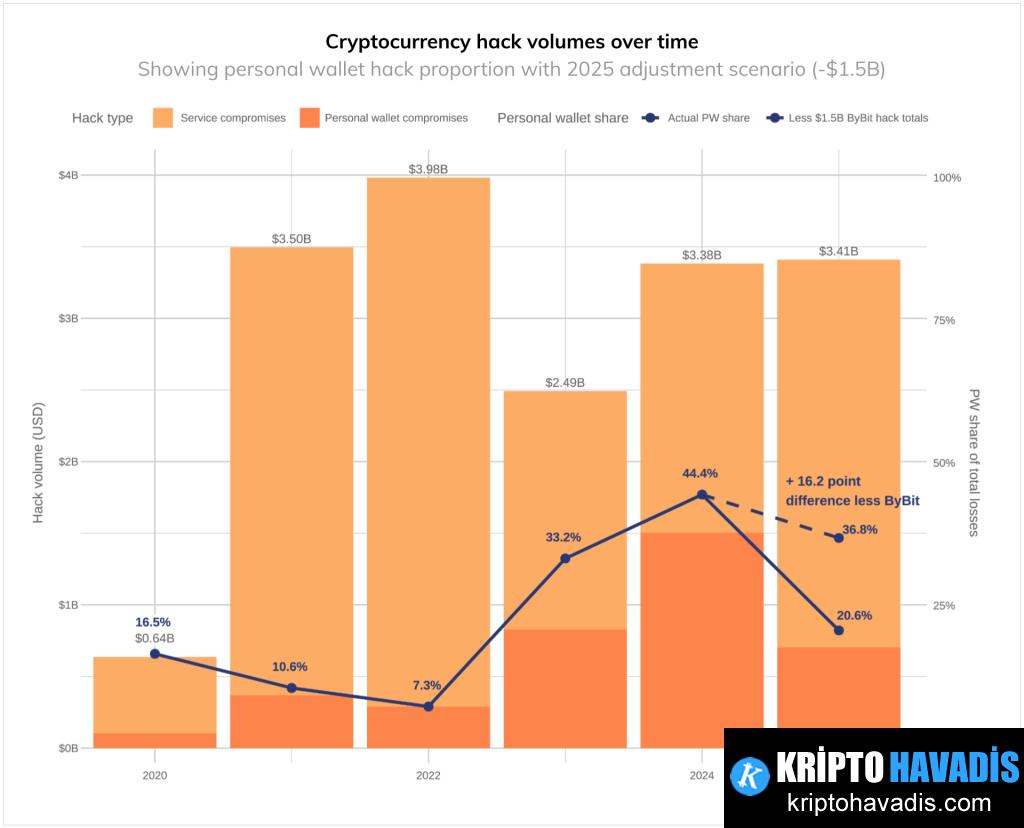 Android Güçlüğü: MediaTek Dimensity Serisi ve Cüzdan Güvenliği Üzerindeki Zayıflıklar