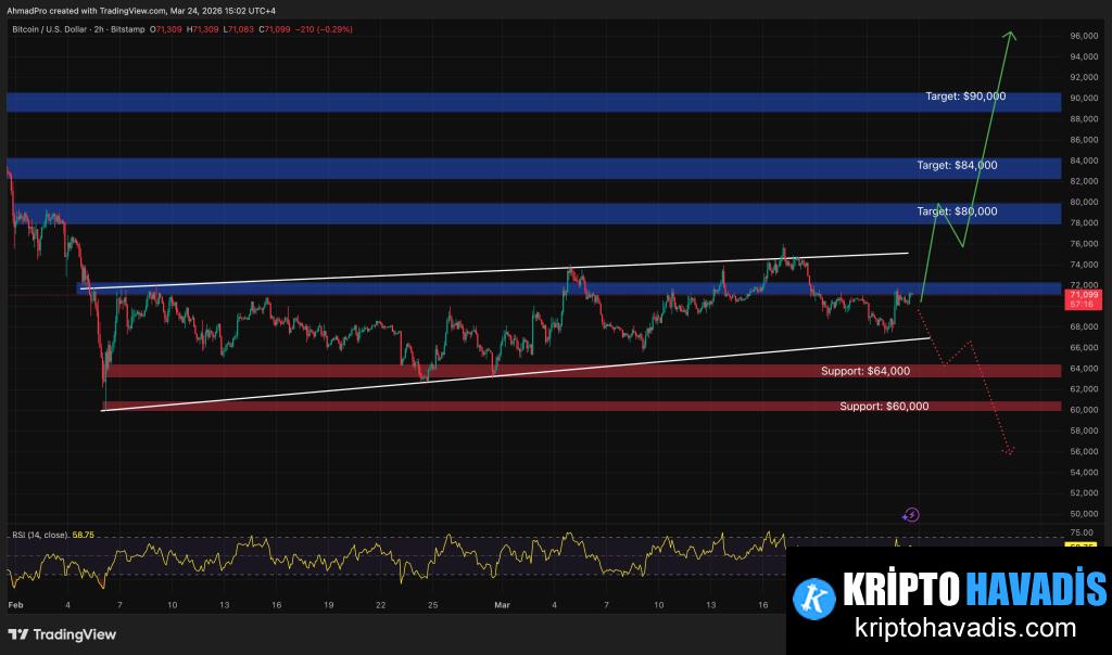 Bitcoin Dalgası: Olaylar, Tepkiler ve Küresel Etkilerin Yeni Dengesi