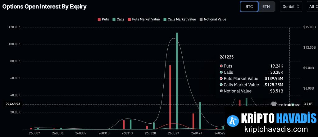 Bitcoin ve Ethereum Vade Sonu Rüzgarı: Maks Pain Noktası ve Olası Dalgalanma Analizi