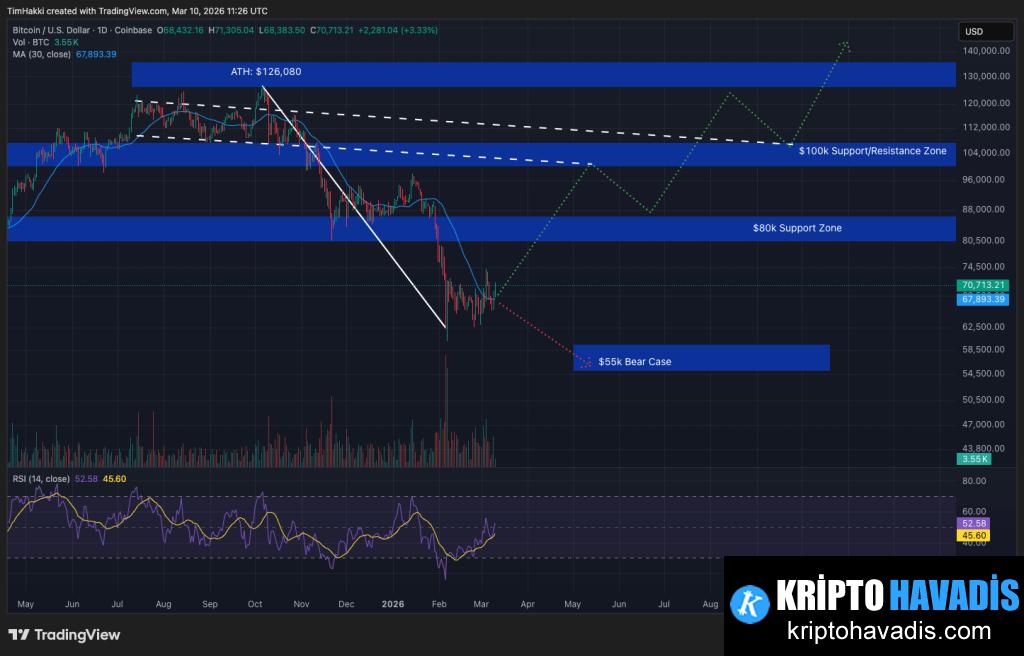 İran Deeskalasyon Söylemleri Bitcoin Fiyatını Nasıl Etkiledi?