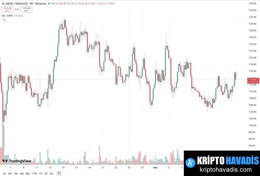 Bir Hamle, Bir Whale İçin Neler Anlama Düzeyinde Değişim Yarattı