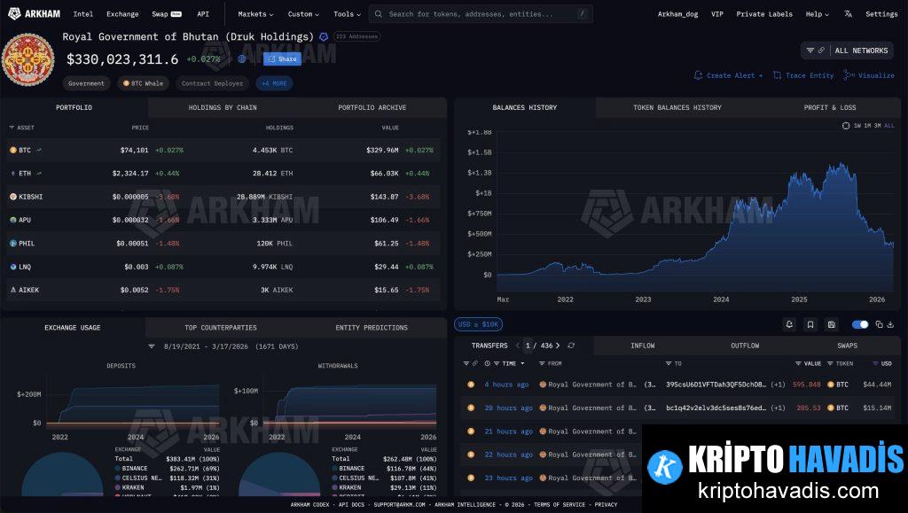 Devletin Bitcoin Stratejisi: Bhutan’ın 72,3 Milyon Dolarlık Transferinin İncelenmesi
