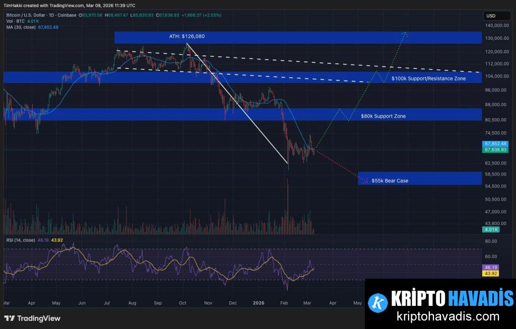 Teknik Görünüm ve Kritik Seviyeler