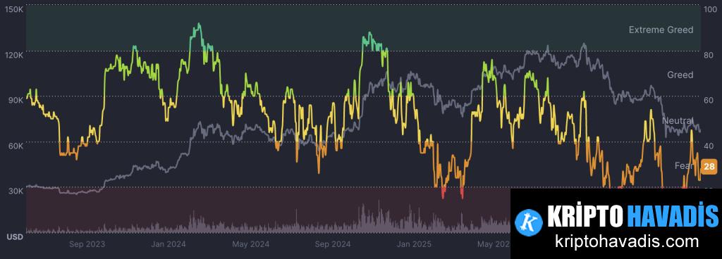 Bitcoin’in Yapısal Düşüşü ve Petrol Enflasyonunun Fed Politikası Üzerindeki Yazı Fazı