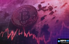 Enerji ve Kripto Piyasalarında İran-ABD Gerilimi ve Bitcoin’in Yol Haritası