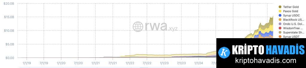 ETH Piyasasında Denge Arayışı: RWA Büyümesi ve Kısa Vadeli Destek Seviyeleri