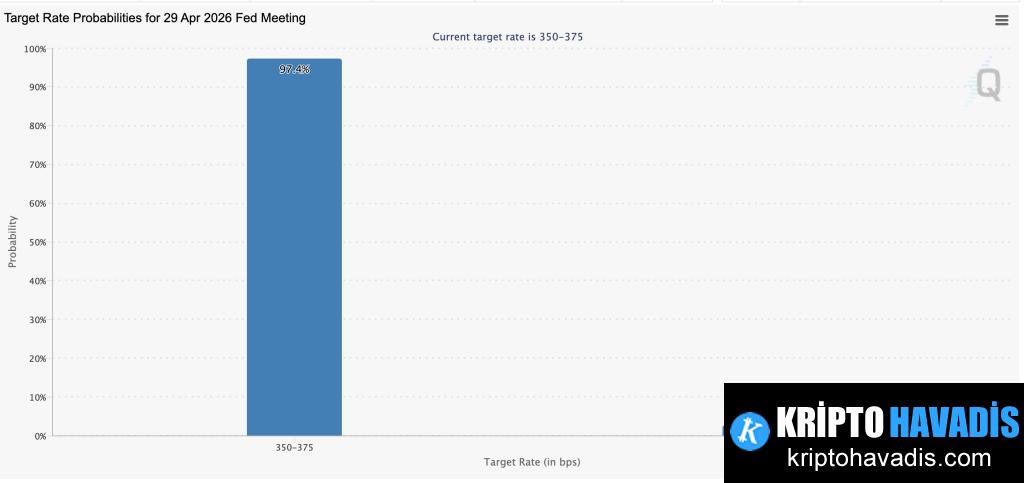 Tahvil Piyasası İçin Zamanı Satan Ancak Petrol Saatinin Hızlı Dönemleri Devam Ediyor