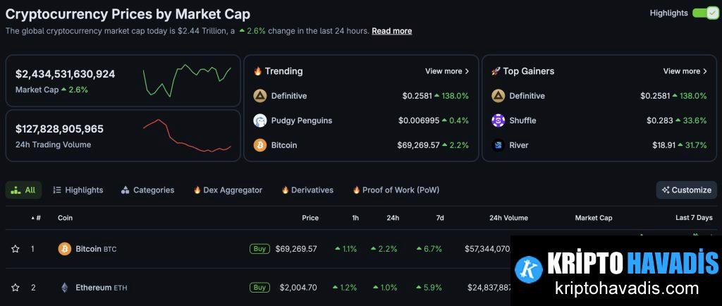 Harvard'dan Bitcoin Etfʼden Ethereumʼa Çapraz Rotasyon: Kurumlar için Yeni Bir Strateji