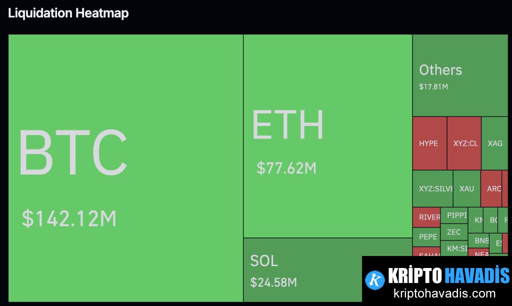 Hormuz Gerilimi ve Enerji Şoku: Kripto Piyasasında Belirsizlik ve Risk Algısı