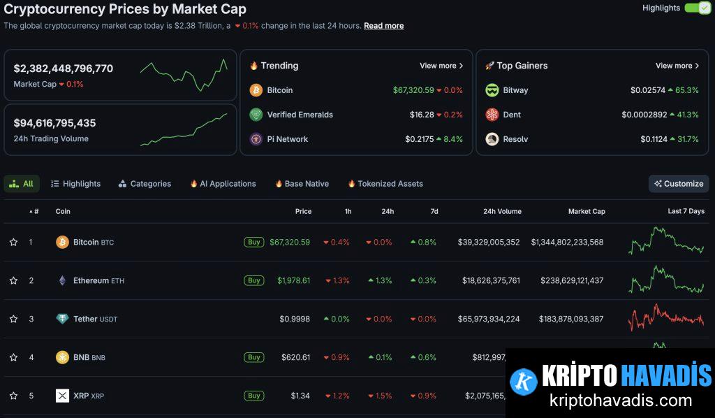 Kripto Piyasasında Dominans ve ETH Etkisi: BTC’nin Monopoli Saldırası mı?