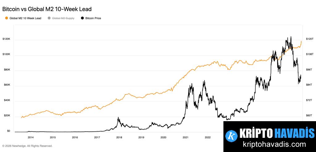 Kripto Piyasasında Genişleyen Likidite-Klipsi ve Madenci Maliyetleri