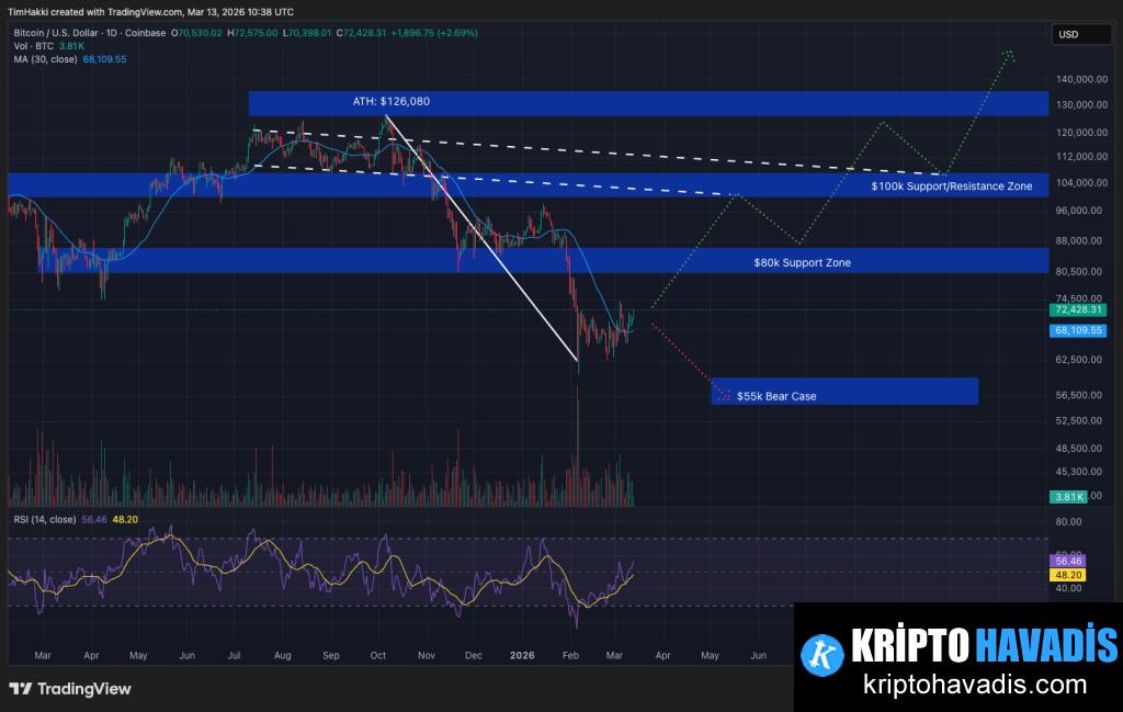 JPMorgan ETF Akış Verileri Bitcoin İçin Ne Anlama Geliyor?