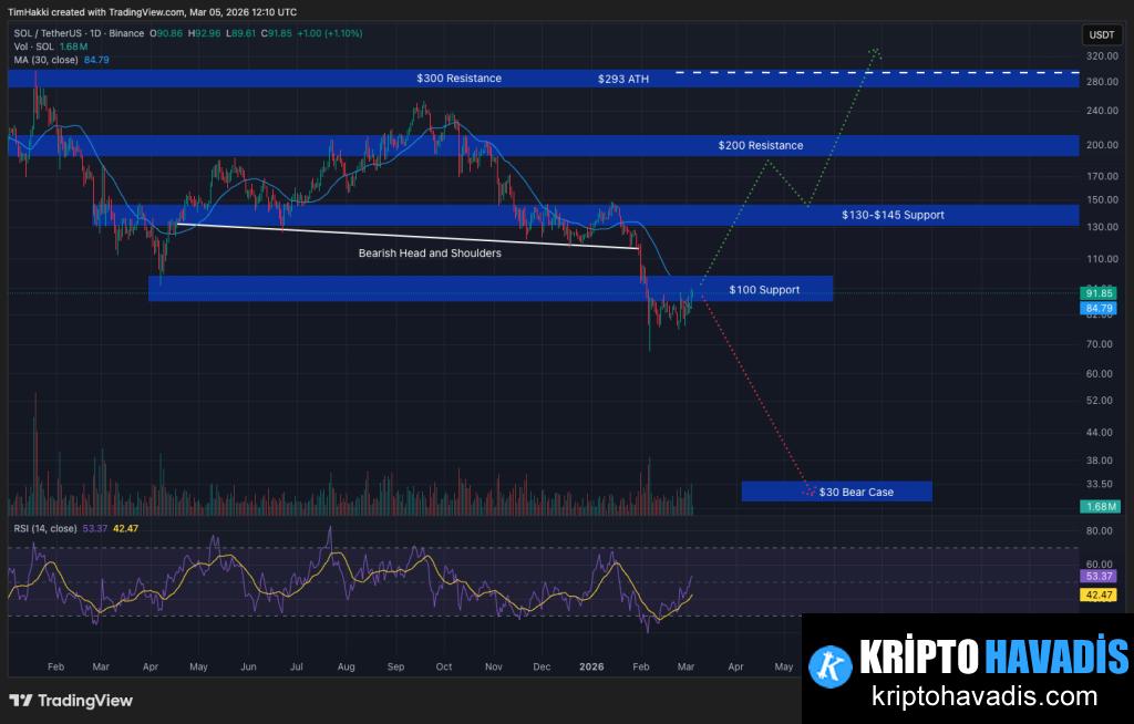 Kurumsal Yatırımcılar ALT Coin ETF Akışlarını Çeşitlendiriyor: SOL ve XRP Üzerindeki Sinyaller