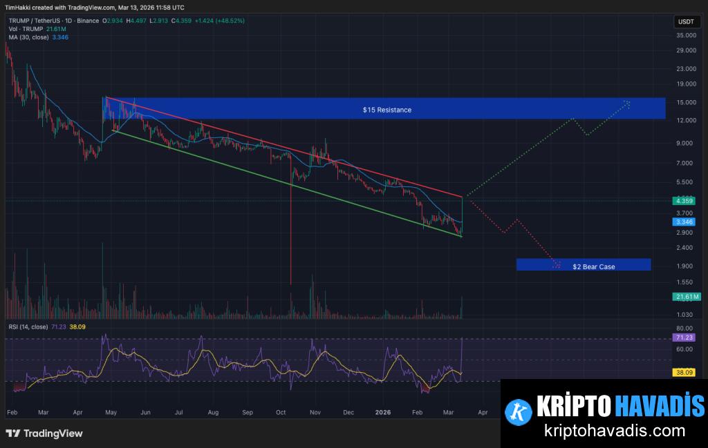 Mar-a-Lago'da Crypto Zirvesi: TRUMP Meme Coin ve Bilet Fiyatlarının Yeni Dönemi