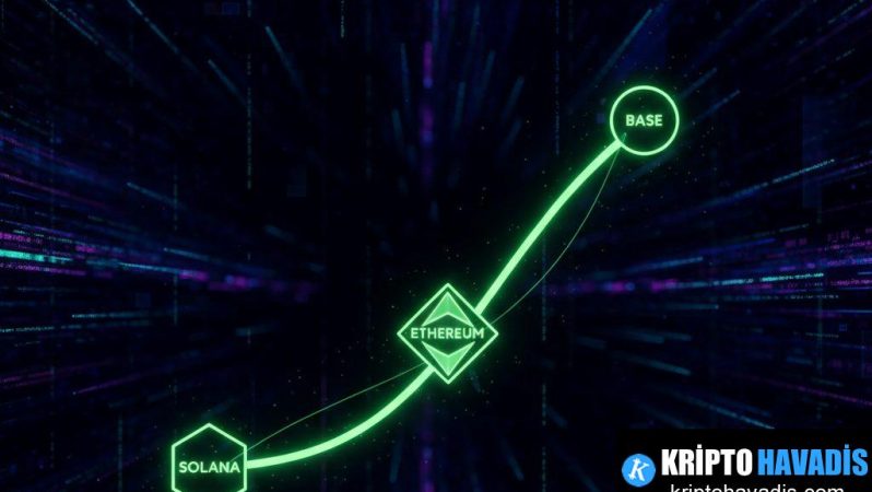 Pump.fun ile Solana Ekosisteminde Yeni Büyüme Stratejileri: Ethereum ve Base’e Yükseliş