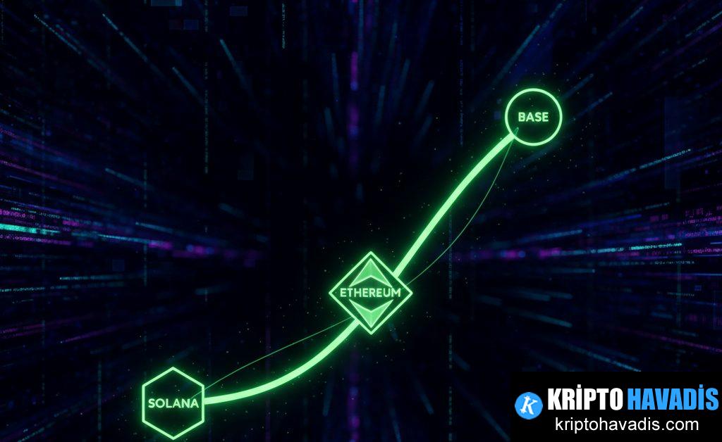 Pump.fun ile Solana Ekosisteminde Yeni Büyüme Stratejileri: Ethereum ve Base’e Yükseliş