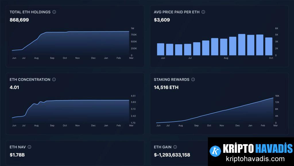 SharpLink'in Ethereum Treasuriesi: Muhasebe Dalgaları ve Stratejik Yatırımlar