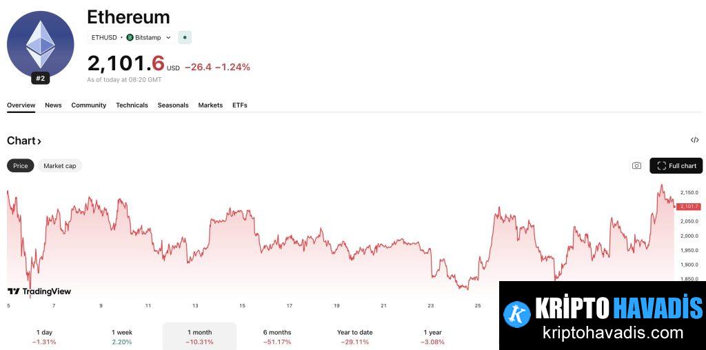 Vitalik Buterin'in Sanctuary Tech Vizyonu Ethereum’da Yeni Bir Dönem mi Başlatıyor?