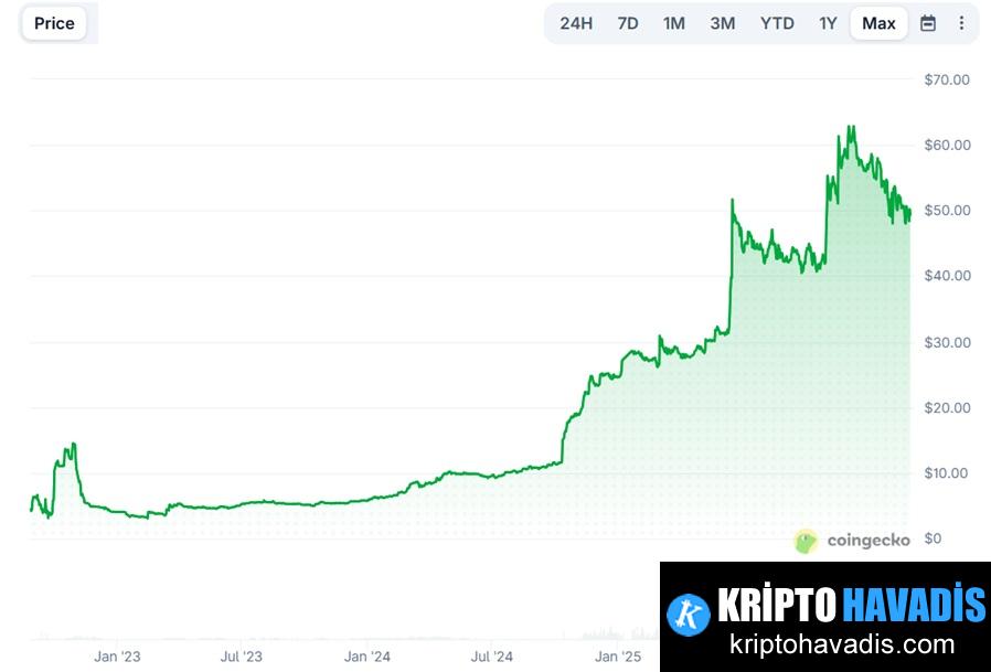 WBT: Avrupa Borsası WhiteBIT’in Nefesi ve Değer Zinciriyle Büyüyen Bir Kripto Gücü