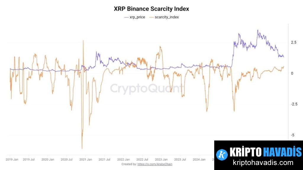 XRP Piyasasında Akıllıca Görünüm: $1.40 Direnci ve Akışların Bileşkesi
