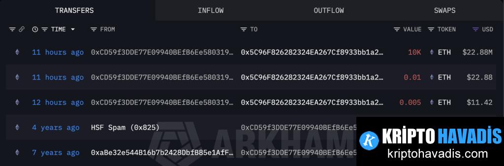 ETH Whalesi: 10 Yıl Sessizliğin Ardından 23 Milyon Dolarlık Hamle