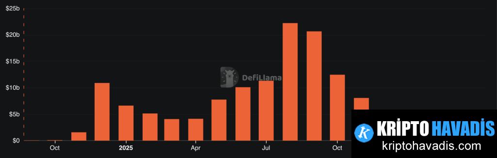 Chen’in İddialarının Kökeni ve Hyperliquid’e Bakış