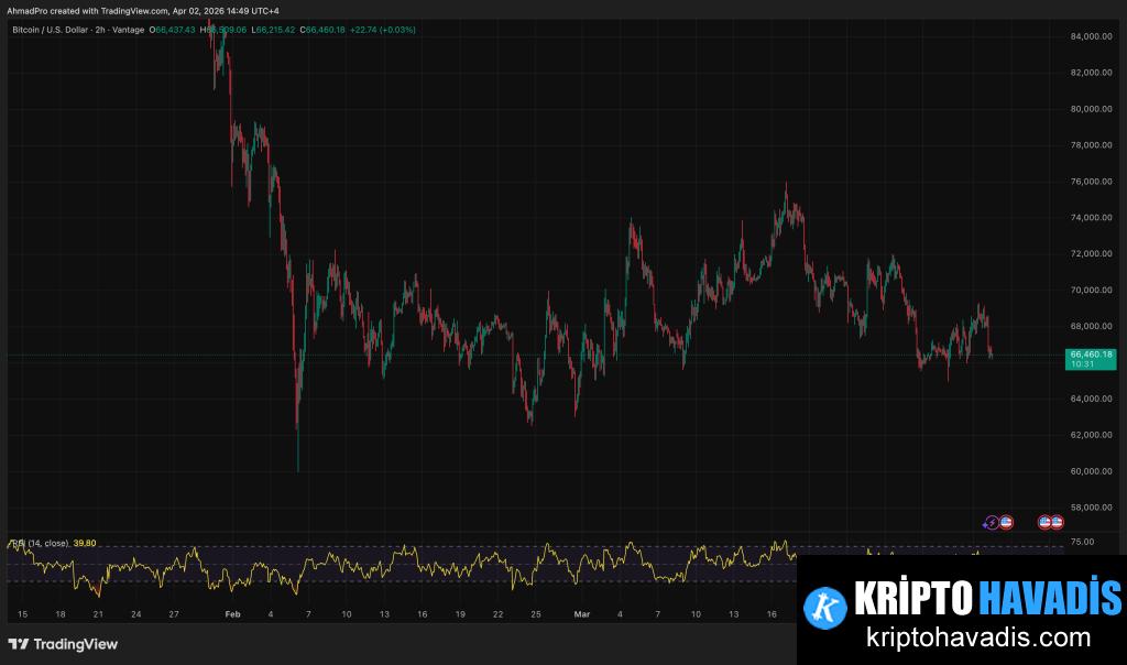 Piyasaları Sallayan Olaylar: Bitcoin ve Altın İle Enerji Piyasasında Güncel Durum ve Olası Yönelimler