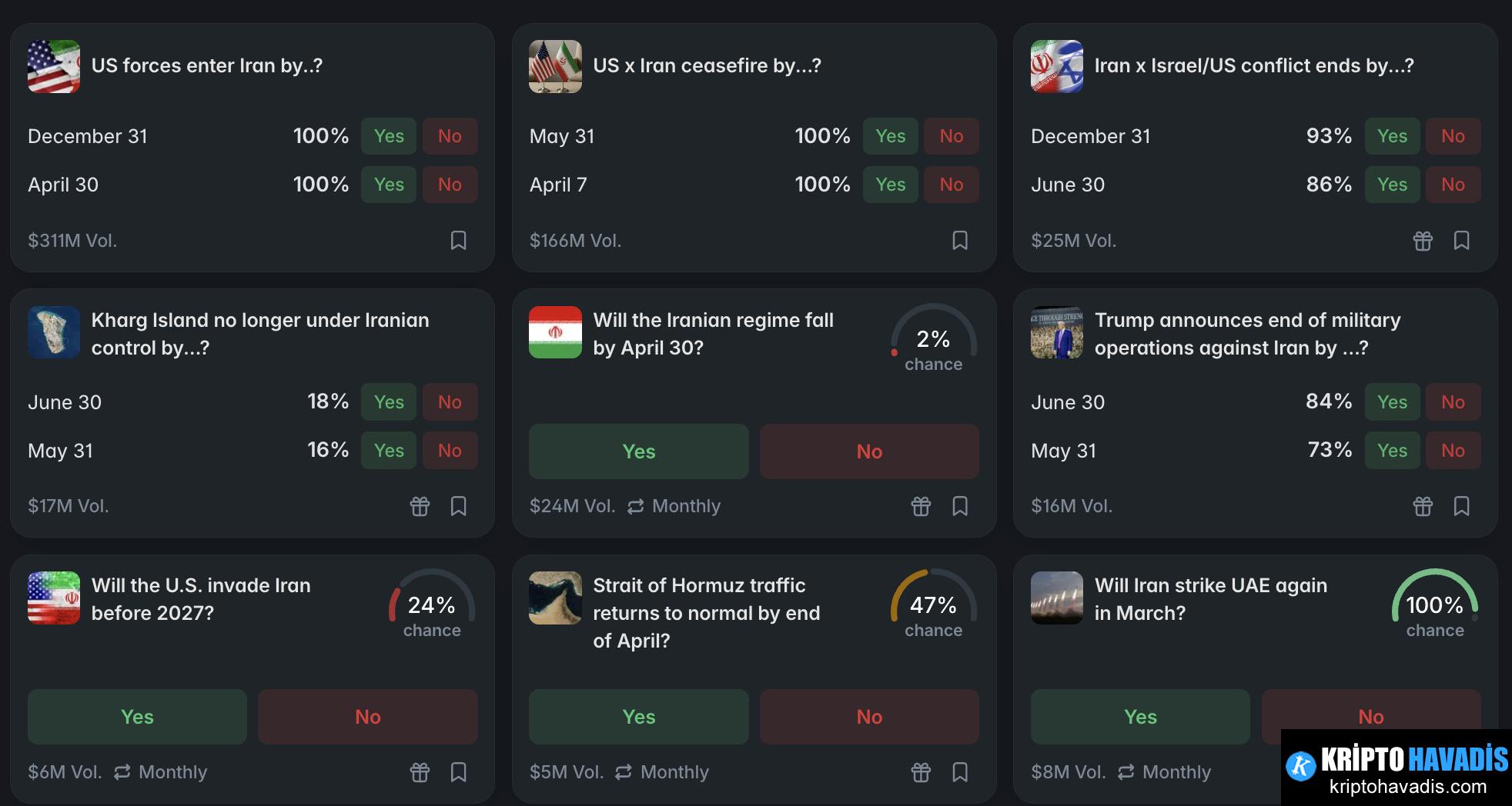 Jeopolitik Değişimler, DeFi ve Çok Zincir Altyapısına İlgi Yükseltiyor