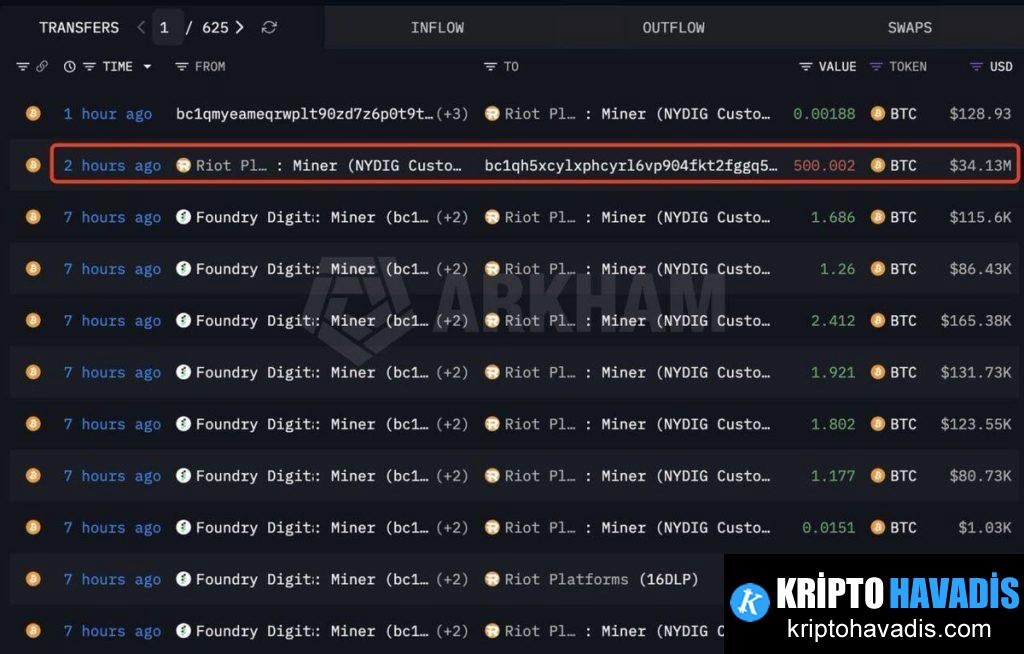 Satış ve Üretim Oranının Piyasaya Etkisi