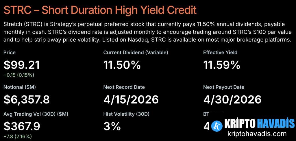 Strateji ve STRC Hisse Senedinde Yeni Bir Aşama: Bitcoin Bileşimine Yönelik Artan Satın Alma İşaretleri ve Çift Ödeme Planı