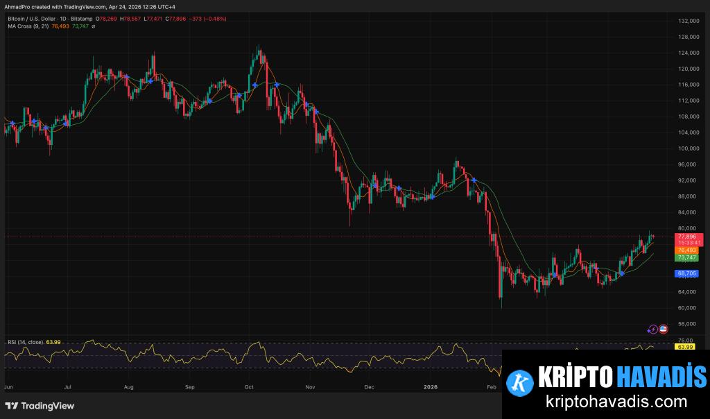 Trump Konuşması ve Bitcoin Piyasasında Belirsizlik: Kripto ve Politik Etkileşimler Rüzgârı