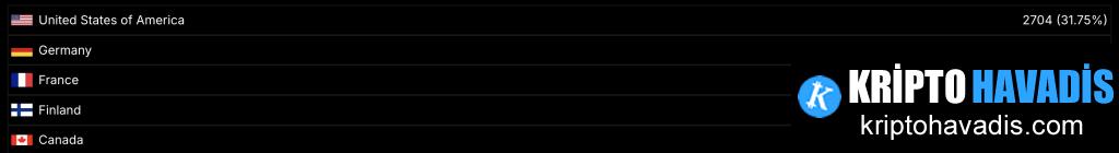 Bir Bitcoin Düğümü Çalıştırmak, ABD Hükümetinin Ağ Katılımını Ne Söylüyor?