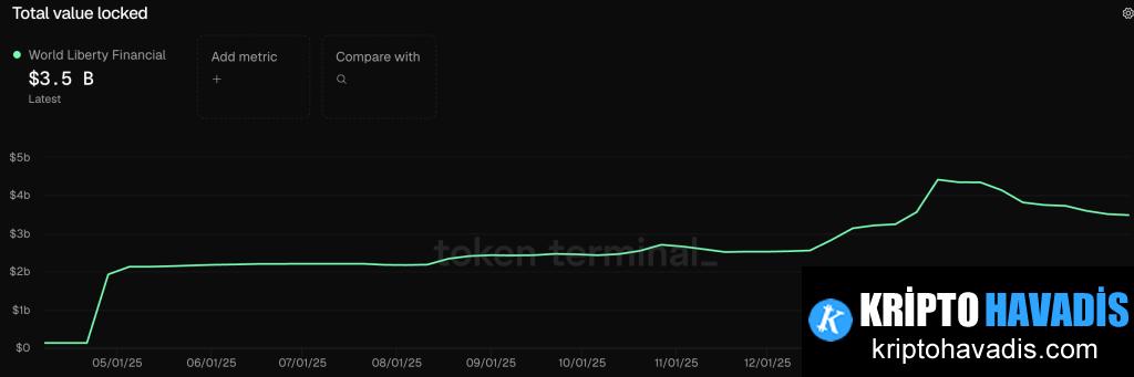 WLFI’nin Gelir Yapısı Ne Anlama Gelir – ve Neden Etik Uzmanları Alarmda
